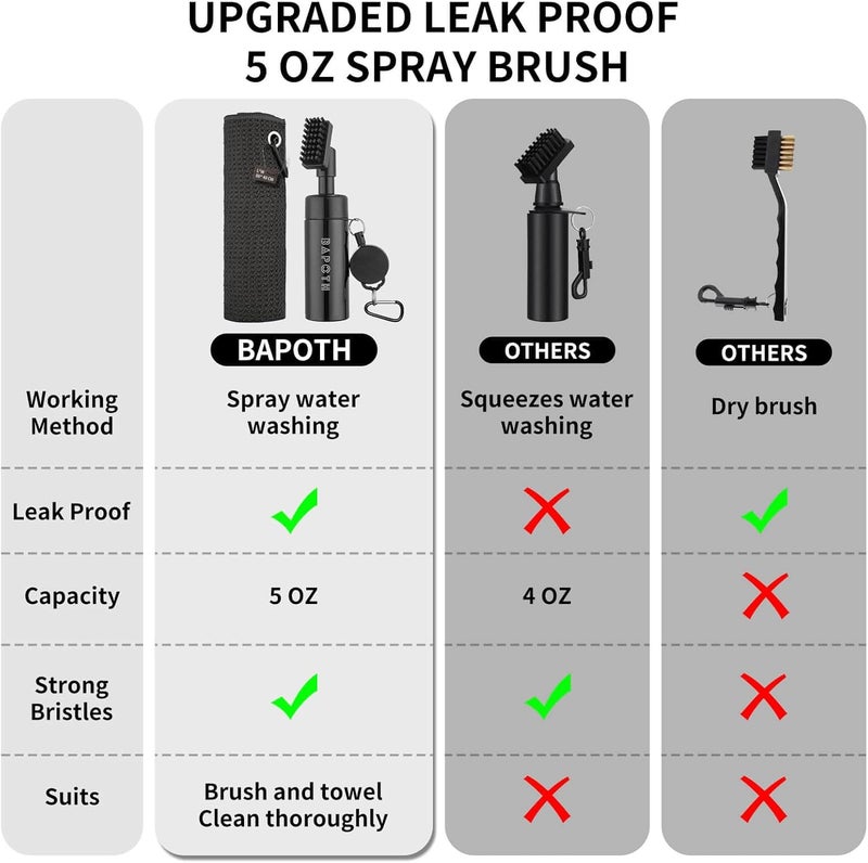 BAPOTH Store Golf Club Cleaner, Non-Leaking Stretchable Golf Club Brush with Microfiber Golf Towel (23.6 * 15.7 in), Strong Bristles Golf Brush Can Hold 5oz Water, Essentials Golf Accessories for Men - Image 2